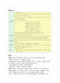 영유아 프로그램 개발과 평가 - 만3세아 영유아프로그램 구성하기 11페이지