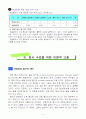 6)국어(말듣쓰)-6.타당한근거-문제와 해결의 짜임으로 연설문을 쓸 수 있다. 6페이지