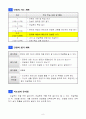 6)국어(말듣쓰)-6.타당한근거-문제와 해결의 짜임으로 연설문을 쓸 수 있다. 10페이지