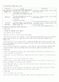 정신지체의 이해 5페이지