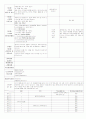 ★★★★★[2011년 11월][완벽평가인증]어린이집 일일보육일지 16페이지