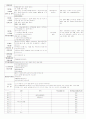 ★★★★★[2011년 11월][완벽평가인증]어린이집 일일보육일지 20페이지