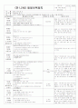 ★★★★★[2011년 11월][완벽평가인증]어린이집 일일보육일지 23페이지