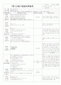 ★★★★★[2011년 11월][완벽평가인증]어린이집 일일보육일지 25페이지