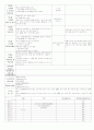 ★★★★★[2011년 11월][완벽평가인증]어린이집 일일보육일지 26페이지