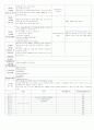 ★★★★★[2011년 11월][완벽평가인증]어린이집 일일보육일지 28페이지
