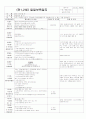 ★★★★★[2011년 11월][완벽평가인증]어린이집 일일보육일지 31페이지
