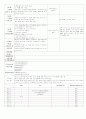 ★★★★★[2011년 11월][완벽평가인증]어린이집 일일보육일지 32페이지