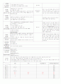 ★★★★★[2011년 11월][완벽평가인증]어린이집 일일보육일지 38페이지