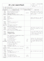 ★★★★★[2011년 11월][완벽평가인증]어린이집 일일보육일지 39페이지