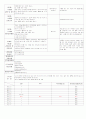 ★★★★★[2011년 11월][완벽평가인증]어린이집 일일보육일지 40페이지