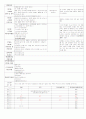 ★★★★★[2011년 11월][완벽평가인증]어린이집 일일보육일지 44페이지
