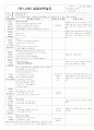 ★★★★★[2011년 11월][완벽평가인증]어린이집 일일보육일지 51페이지