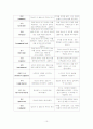 협상과 갈등관리 10페이지