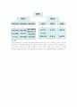 지방교육행정조직 완벽정리 7페이지