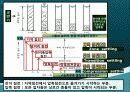 수처리공정실험- 침전공정 3 & 4형침전을 통한 침전지 설계인자와 농축에 필요한 면적과 정화에 요구되는 면적 6페이지