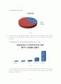아르바이트와 학업성적과의 관계 5페이지