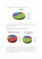 아르바이트와 학업성적과의 관계 8페이지