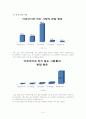 아르바이트와 학업성적과의 관계 9페이지