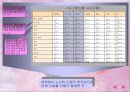 노인 안전  7페이지