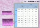 노인 안전  15페이지