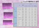 노인 안전  16페이지