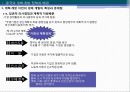 중국경제론 : 중국경제 개혁·개방 30년의 역사적 개괄 5페이지