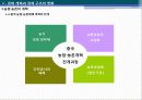 중국경제론 : 중국경제 개혁·개방 30년의 역사적 개괄 10페이지
