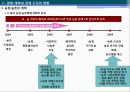 중국경제론 : 중국경제 개혁·개방 30년의 역사적 개괄 14페이지