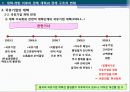 중국경제론 : 중국경제 개혁·개방 30년의 역사적 개괄 21페이지