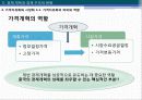 중국경제론 : 중국경제 개혁·개방 30년의 역사적 개괄 28페이지