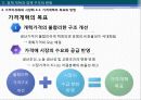 중국경제론 : 중국경제 개혁·개방 30년의 역사적 개괄 29페이지