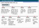 중국경제론 : 중국경제 개혁·개방 30년의 역사적 개괄 43페이지