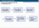 중국경제론 : 중국경제 개혁·개방 30년의 역사적 개괄 51페이지
