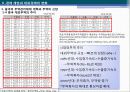 중국경제론 : 중국경제 개혁·개방 30년의 역사적 개괄 52페이지