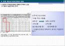 중국경제론 : 중국경제 개혁·개방 30년의 역사적 개괄 53페이지