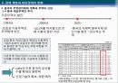 중국경제론 : 중국경제 개혁·개방 30년의 역사적 개괄 54페이지