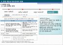 중국경제론 : 중국경제 개혁·개방 30년의 역사적 개괄 59페이지