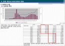 중국경제론 : 중국경제 개혁·개방 30년의 역사적 개괄 60페이지