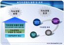 지속가능경영을 통한 국민은행의 리스크관리 PPT 3페이지