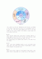 [마케팅 관리] 마케팅관리의 의의와 기능 6페이지