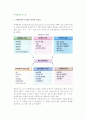 [마케팅정보시스템] 마케팅정보시스템의 의의와 구성요소, 필요성, 효익 2페이지