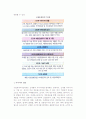 [신제품 개발] 신제품의 의의 및 개발순서 4페이지