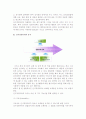 [전시회] 전시경쟁우위의 의의와 창출 및 유지 6페이지