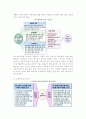 [전시회] 전시경쟁우위의 의의와 창출 및 유지 8페이지