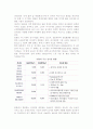 세계(독일, 미국, 일본, 싱가포르) 전시산업의 현황 8페이지