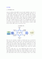 전시마케팅의 의의, 정의, 목적 및 통합마케팅으로서 전시마케팅, 전시회의 마케팅적 기능 2페이지