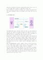 전시마케팅의 의의, 정의, 목적 및 통합마케팅으로서 전시마케팅, 전시회의 마케팅적 기능 3페이지