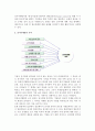 전시마케팅의 의의, 정의, 목적 및 통합마케팅으로서 전시마케팅, 전시회의 마케팅적 기능 4페이지