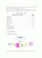 전시마케팅의 의의, 정의, 목적 및 통합마케팅으로서 전시마케팅, 전시회의 마케팅적 기능 6페이지